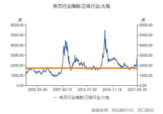能源革命背(bèi)景之下，火電企業的“改(gǎi)命”機會(huì)來了？